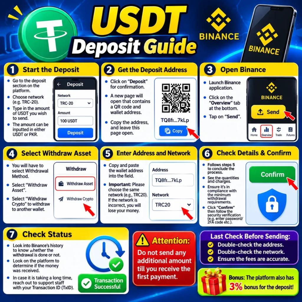 777dx game USDT Deposit Guide